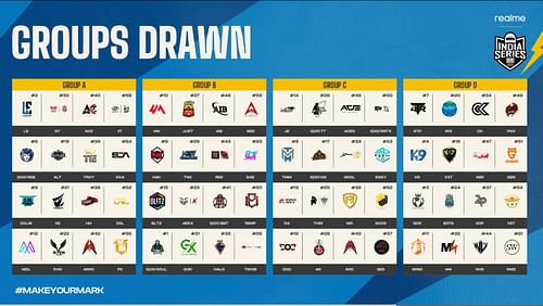 Groups of India Series 2025 Quarterfinals (Image via YouTube/Krafton India Esports)