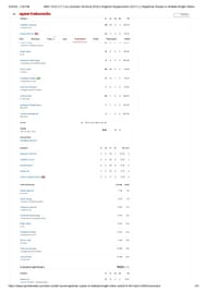 RR vs KKR IPL 2025 scorecard.