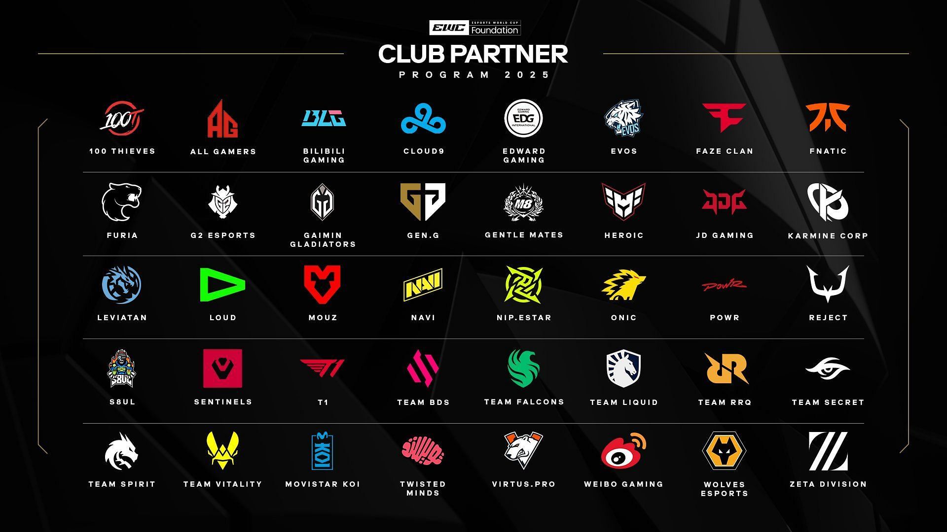 List of all the partnered clubs in EWC 2025 (Image via EWC)