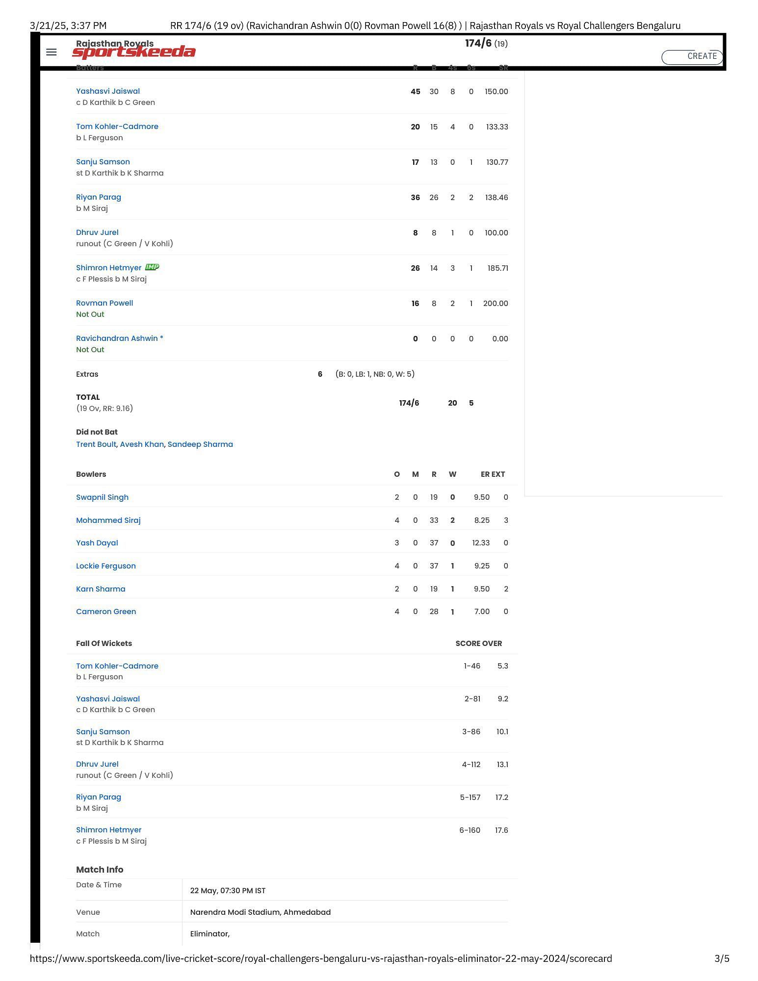 KKR vs SRH IPL 2024 scorecard. [Credits: Sportskeeda]
