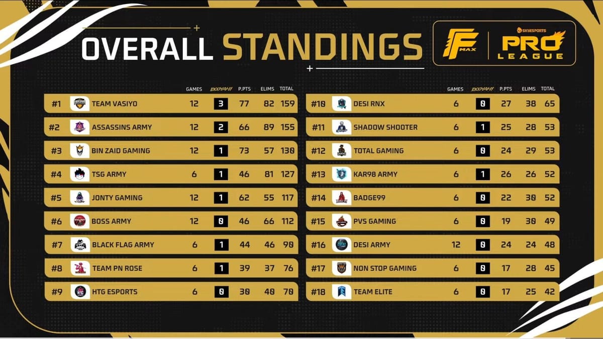 Fc Pro Standings