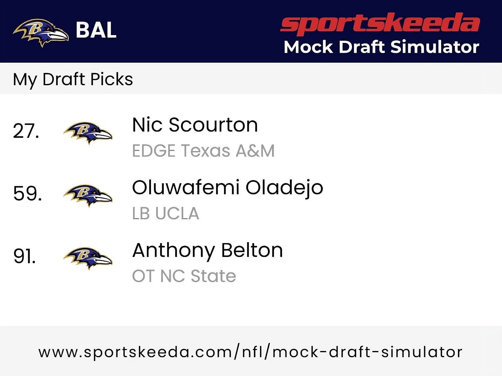 Sportskeeda Mock Draft Simulator