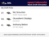 Sportskeeda Mock Draft Simulator