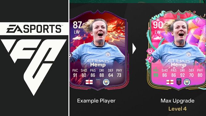 EA FC 25 Flash Step Evolution guide: Best players to use, all upgrades, requirements, and more