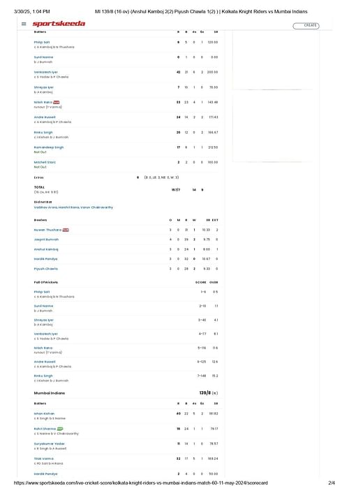 MI vs KKR IPL 2024 scorecard.