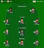 IPL 2025 Fantasy team suggested for the previous game.