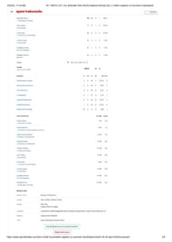 DC vs SRH IPL 2024 scorecard.