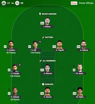 IPL 2025 Fantasy team suggested for the previous game.