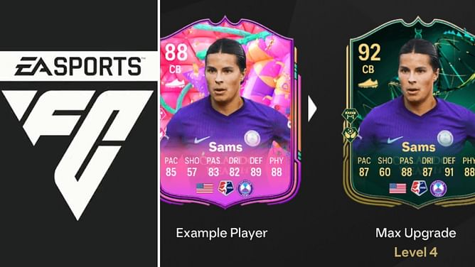 EA FC 25 Der Kaiser Evolution guide: Best players to use, all upgrades, requirements, and more