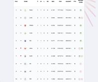 IPL 2025 Points Table: Updated standings after SRH vs LSG match