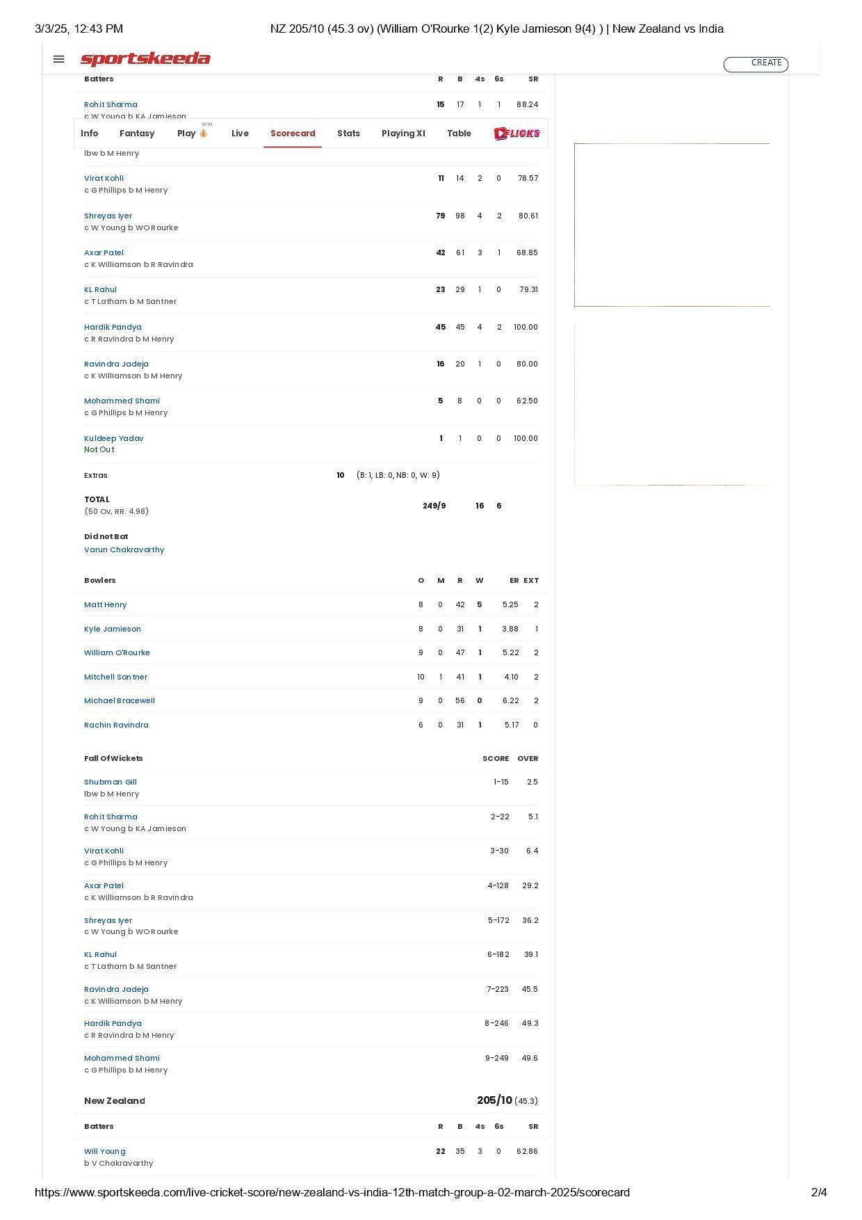 IND vs NZ 2025 Champions Trophy scorecard. [Credits: Sportskeeda]