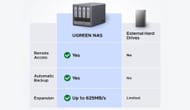 UGREEN NASync NAS vs external drive (Image via UGreen)