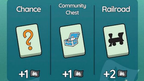 Chance, Community Chest, and Railroad tiles (Image via Scopely)