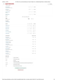 MI vs KKR IPL 2024 scorecard.