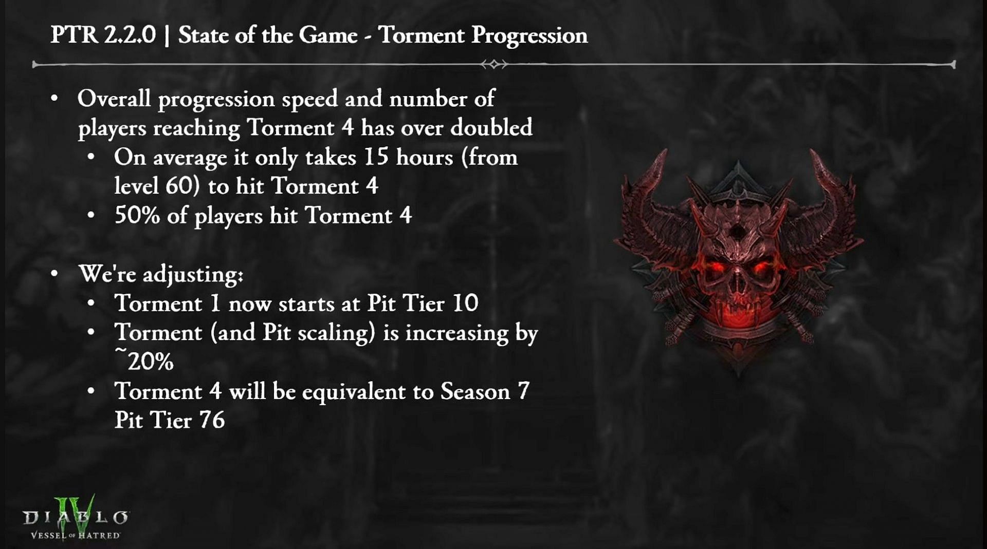 Tormented tier increased significantly for higher difficulty (image via Blizzard Entertainment)