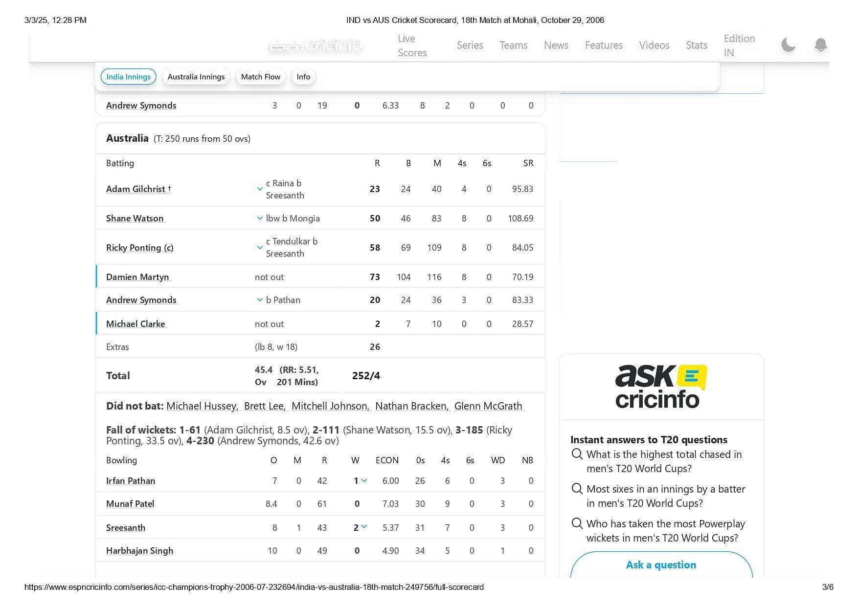 IND vs AUS 2006 Champions Trophy scorecard. [Credits: ESPNcricinfo]