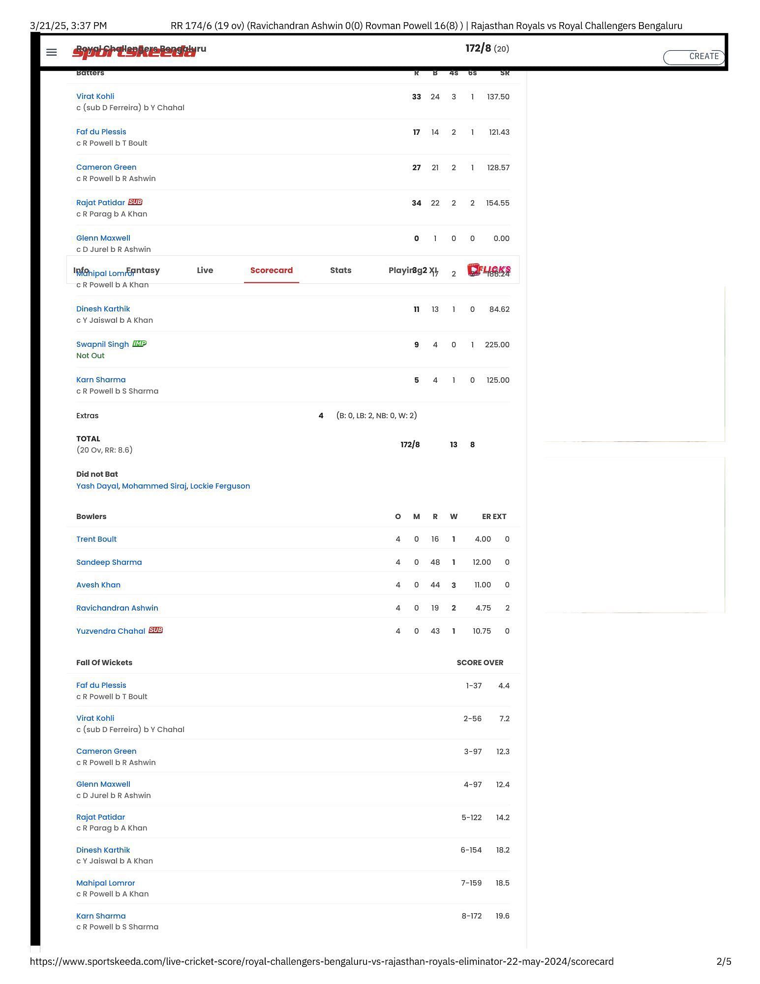 SRH vs RR IPL 2024 scorecard. [Credits: Sportskeeda]