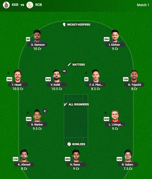 Best IPL 2025 Fantasy Team for Match 1 - KKR vs RCB