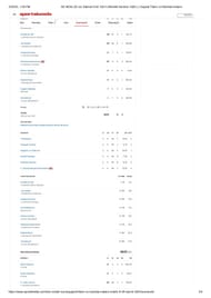 GT vs MI IPL 2025 scorecard.