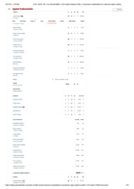 LSG vs SRH IPL 2025 scorecard.