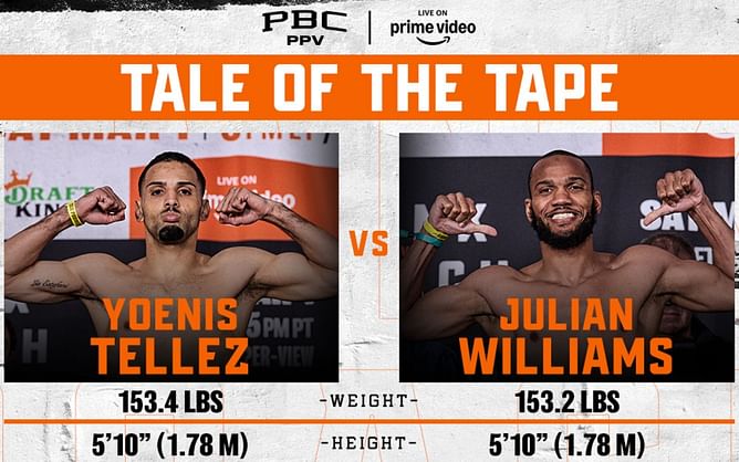 Yoenis Tellez vs. Julian Williams: Live round-by-round updates