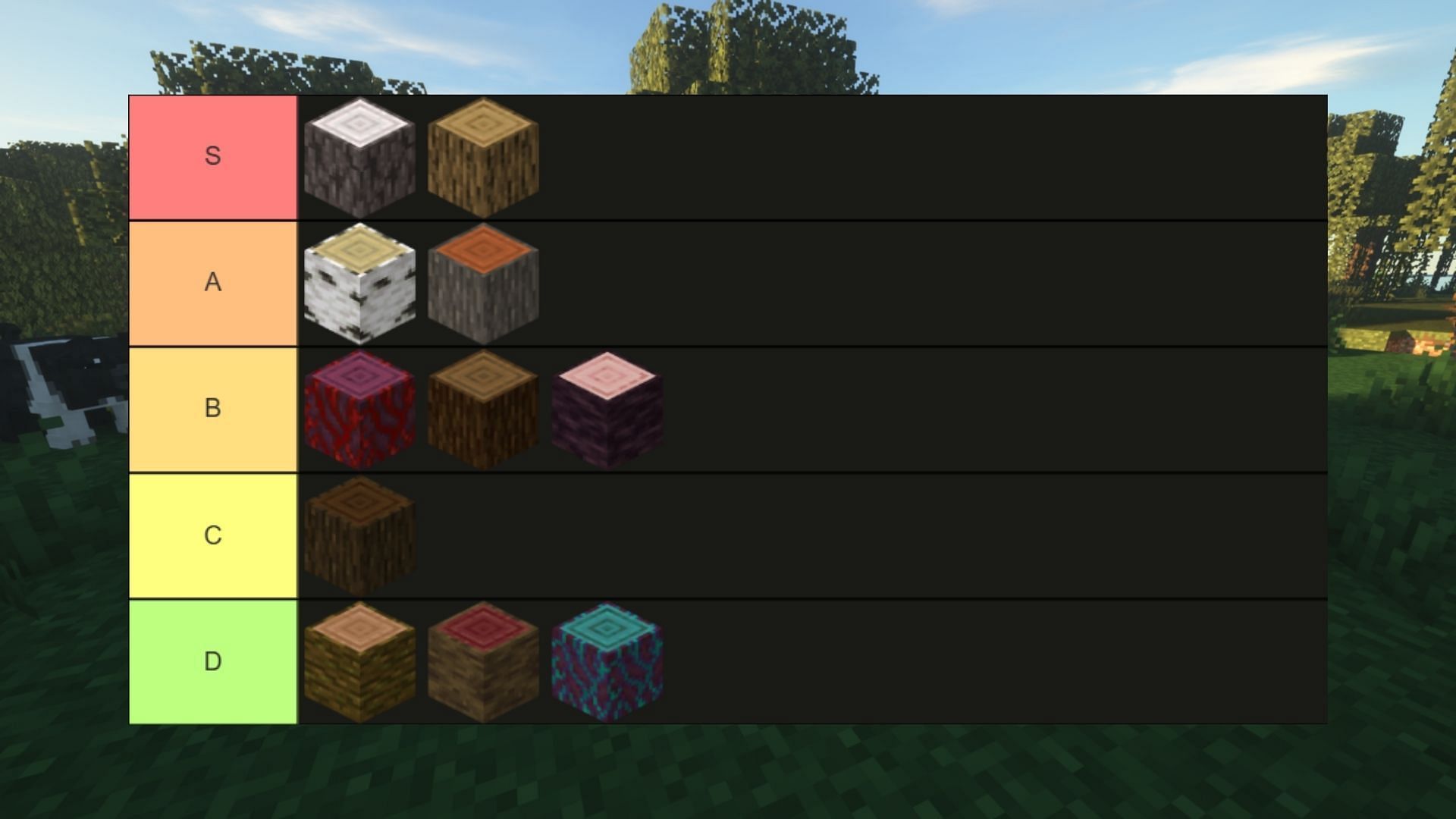 Minecraft wood tier list, ranked (Image via Sportskeeda Gaming || Mojang Studios)