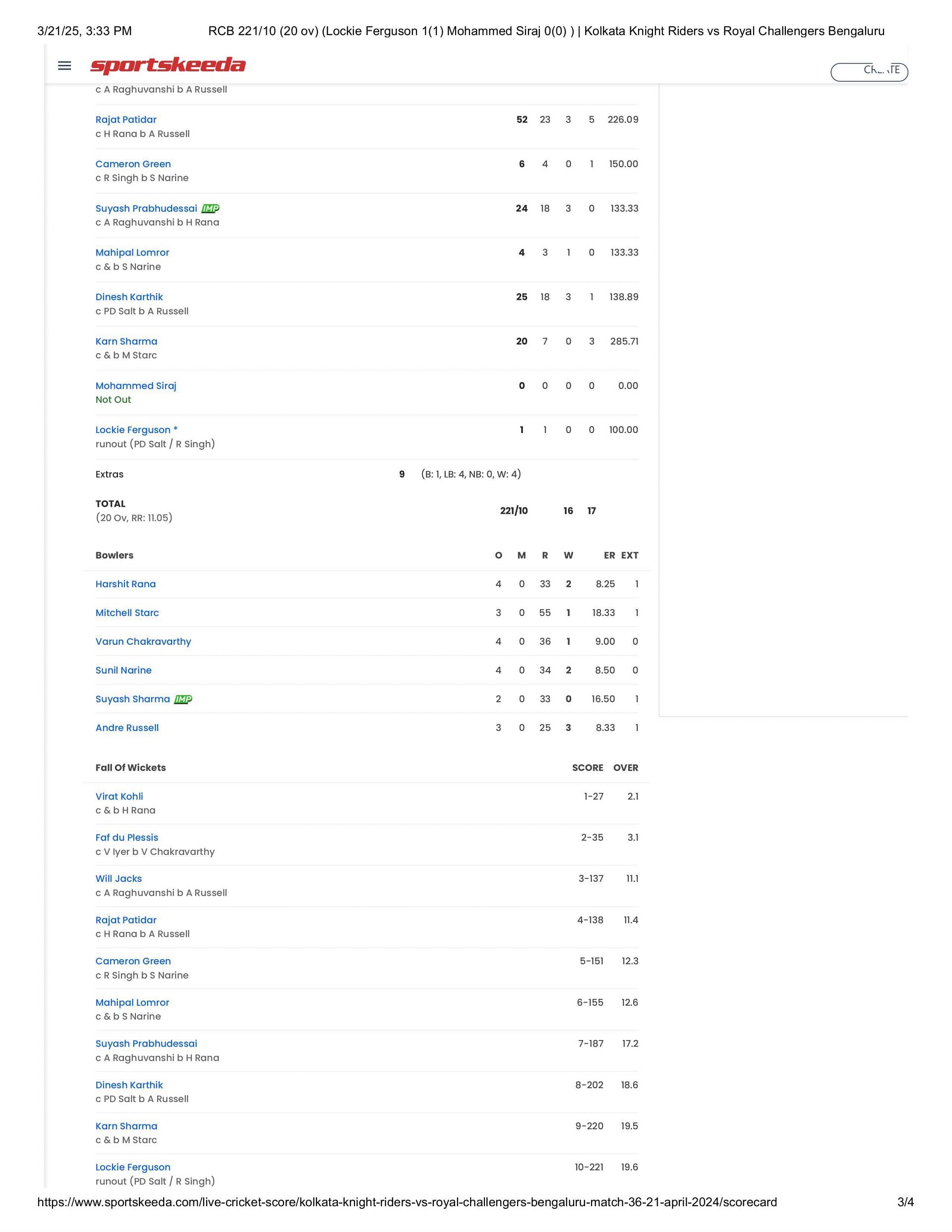 RCB vs KKR IPL 2024 match 36 scorecard. [Credits: Sportskeeda]