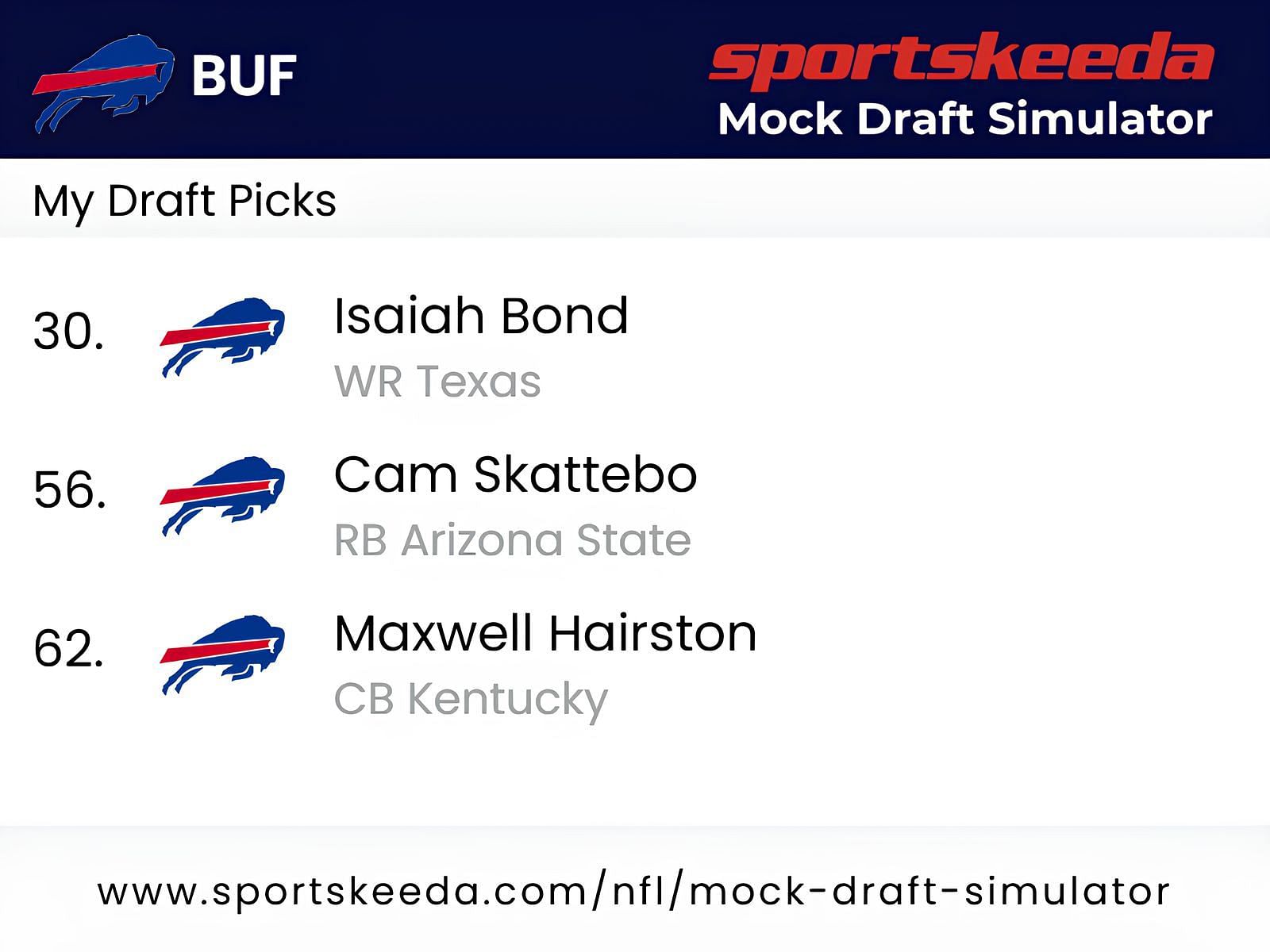 Sportskeeda Mock Draft Simulator