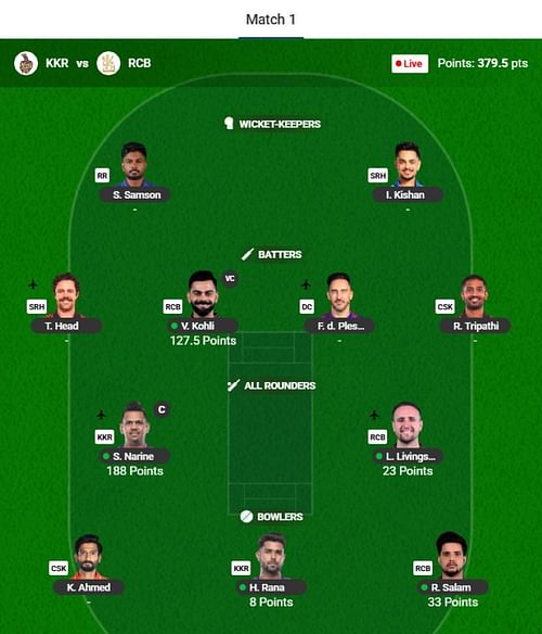 IPL 2025 Fantasy team suggested for the previous game.