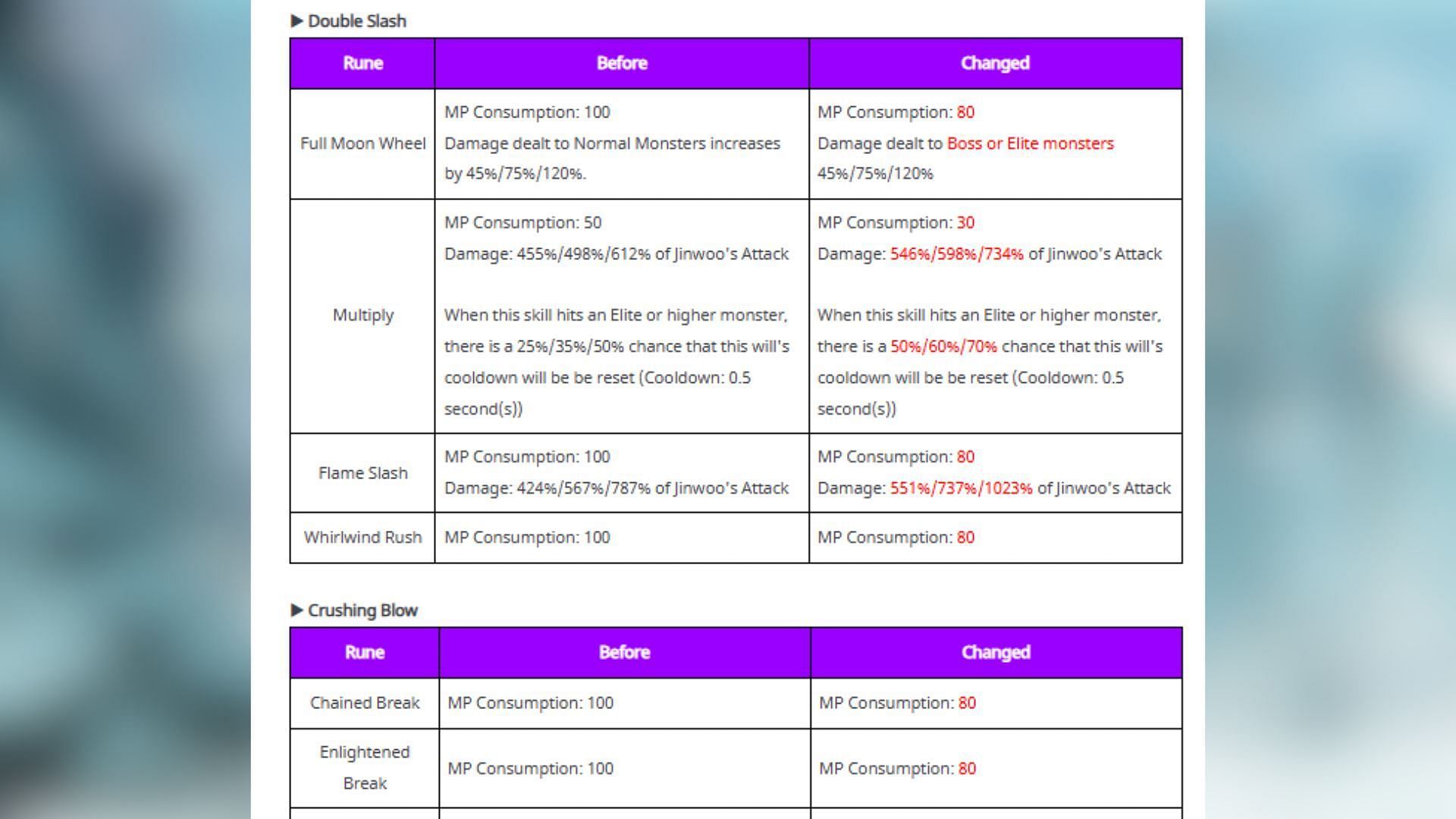 Skill Runes adjustment in the forthcoming update (Image via Netmarble)