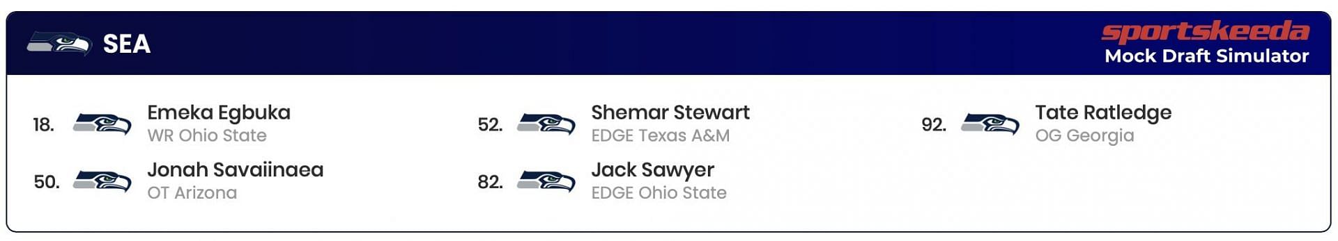 Sportskeeda&#039;s NFL Mock Draft Simulator - Seattle Seahawks