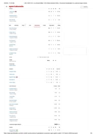SRH vs LSG IPL 2025 scorecard.