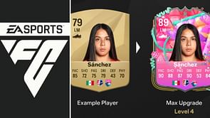 EA FC 25 Spin Cycle Evolution guide: Best players to use, all upgrades, requirements, and more