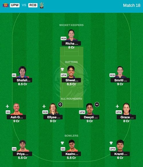 WPL 2025 Fantasy team suggested for the previous game.