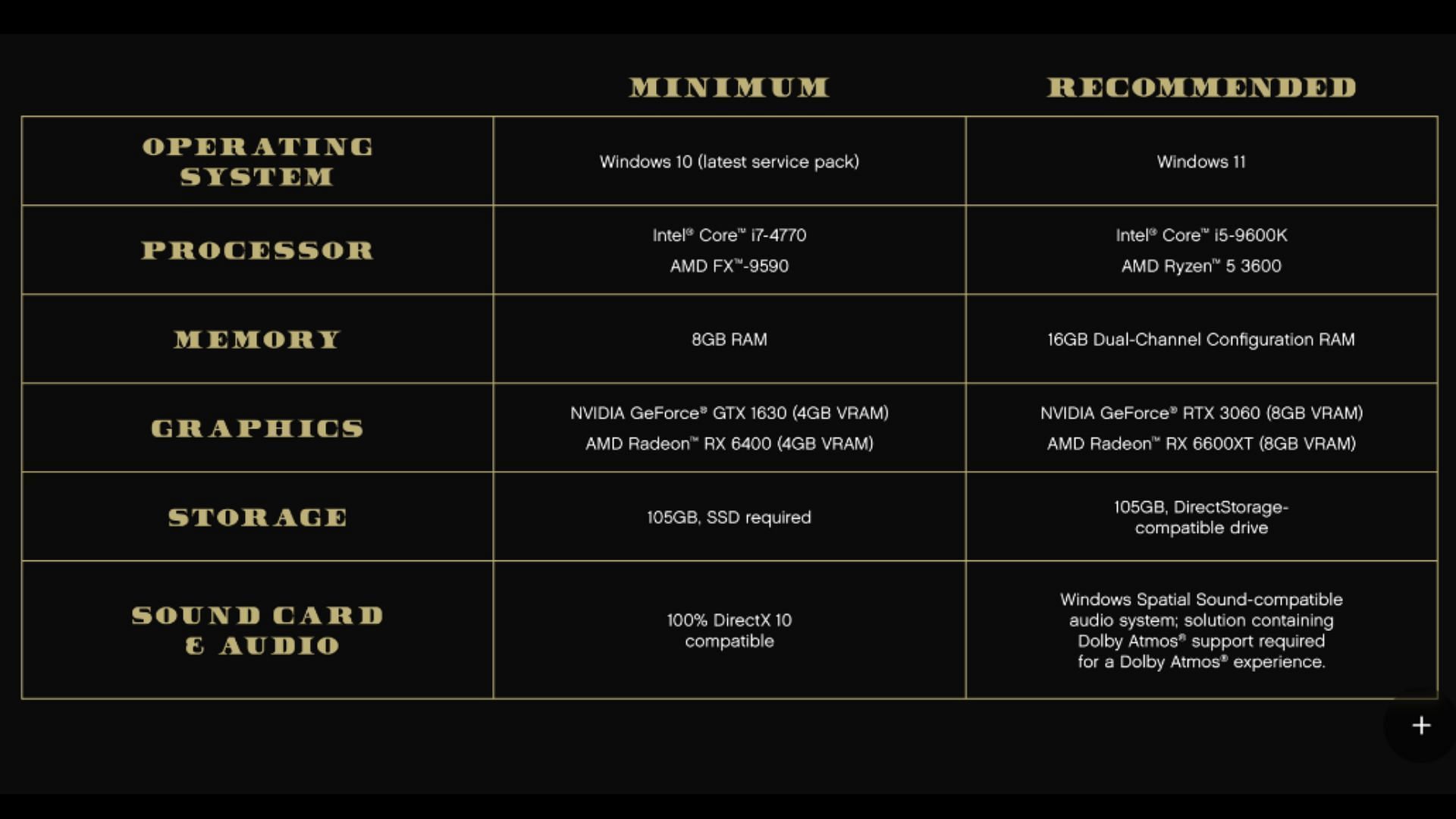 Grand Theft Auto 5 Enhanced system requirements (Image via Rockstar Games)