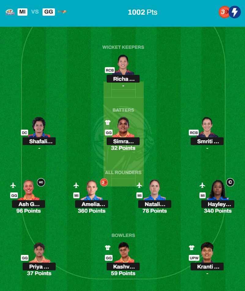 WPL 2025 Fantasy team suggested for the previous game.