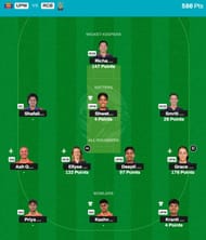 WPL 2025 Fantasy team suggested for the previous game.