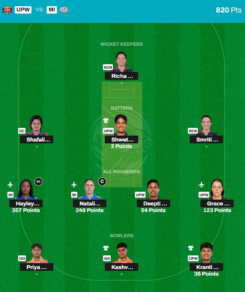 WPL 2025 Fantasy team suggested for the previous game.