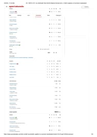 DC vs SRH IPL 2024 scorecard.