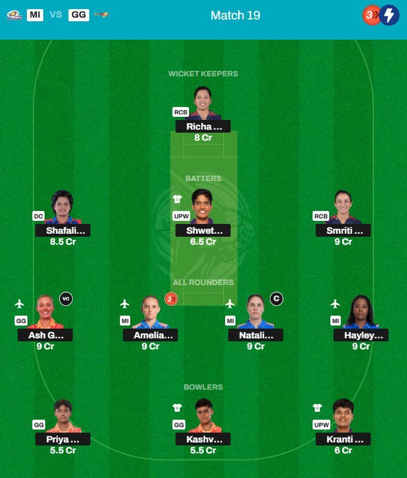 Best WPL 2025 Fantasy Team for Match 19 - MI vs GG