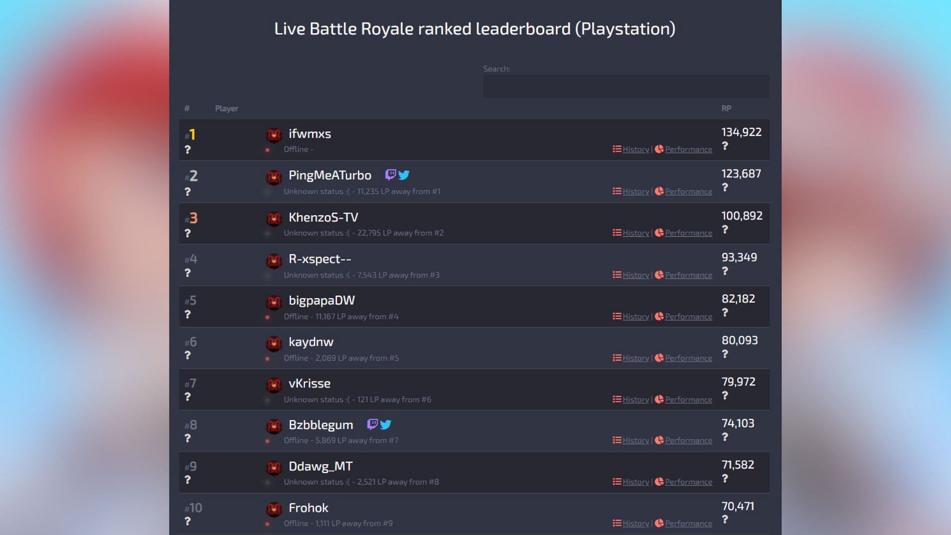 Top 10 players on PlayStation (Image via Sportskeeda Gaming/Apex Legends Status)