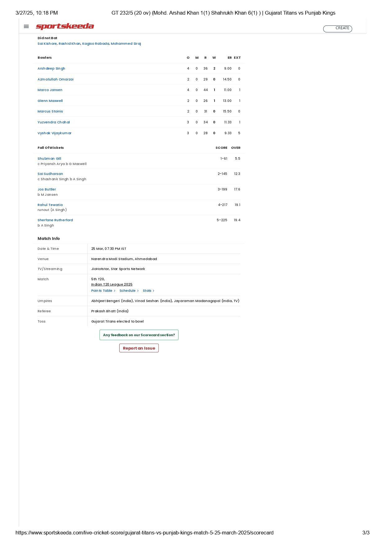 GT vs PBKS IPL 2025 scorecard.