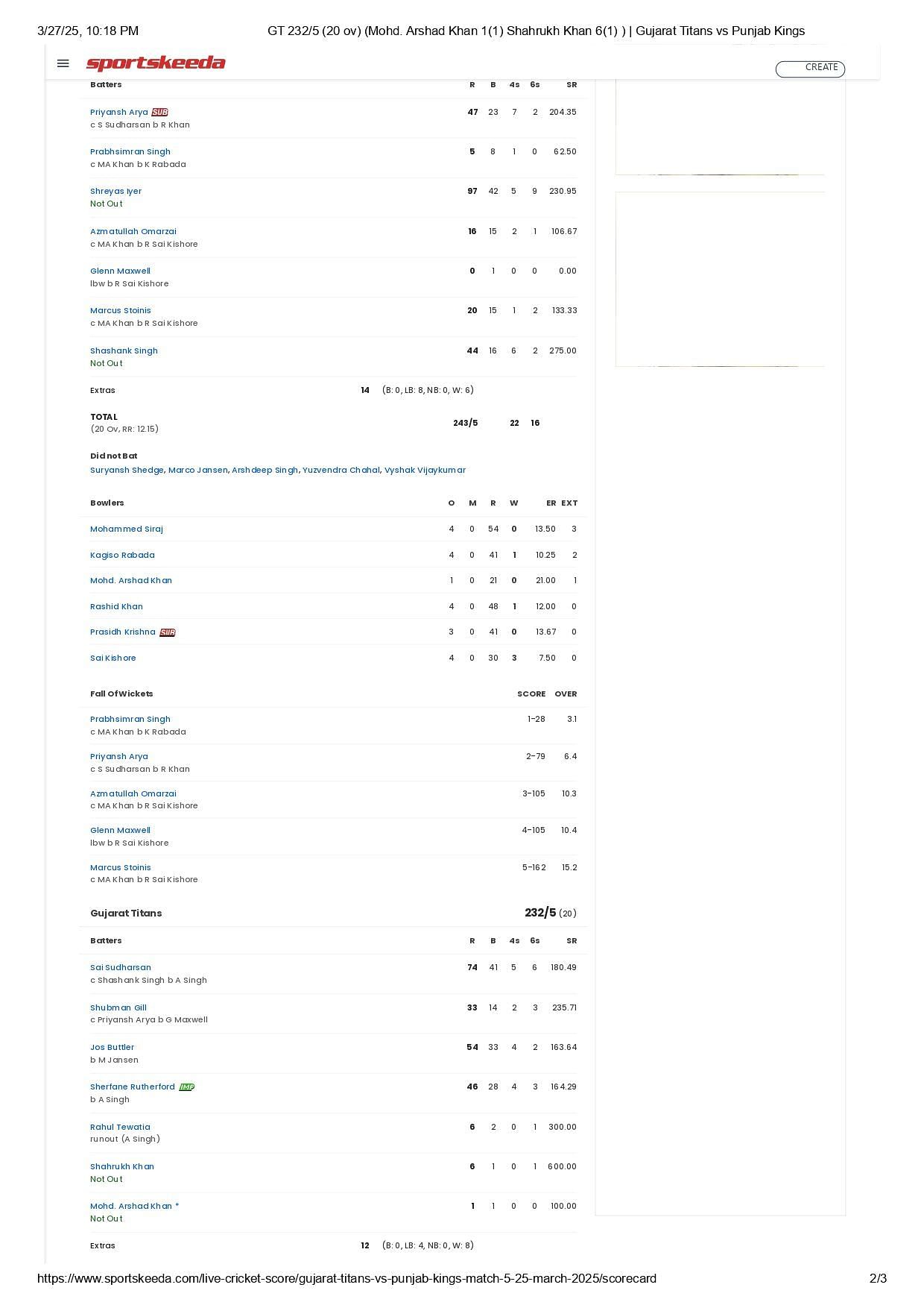 GT vs PBKS IPL 2025 scorecard.