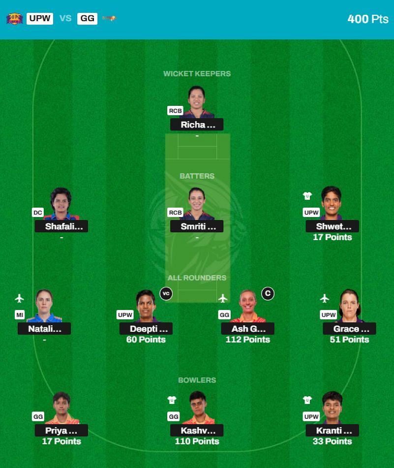 WPL 2025 Fantasy team suggested for the previous game.