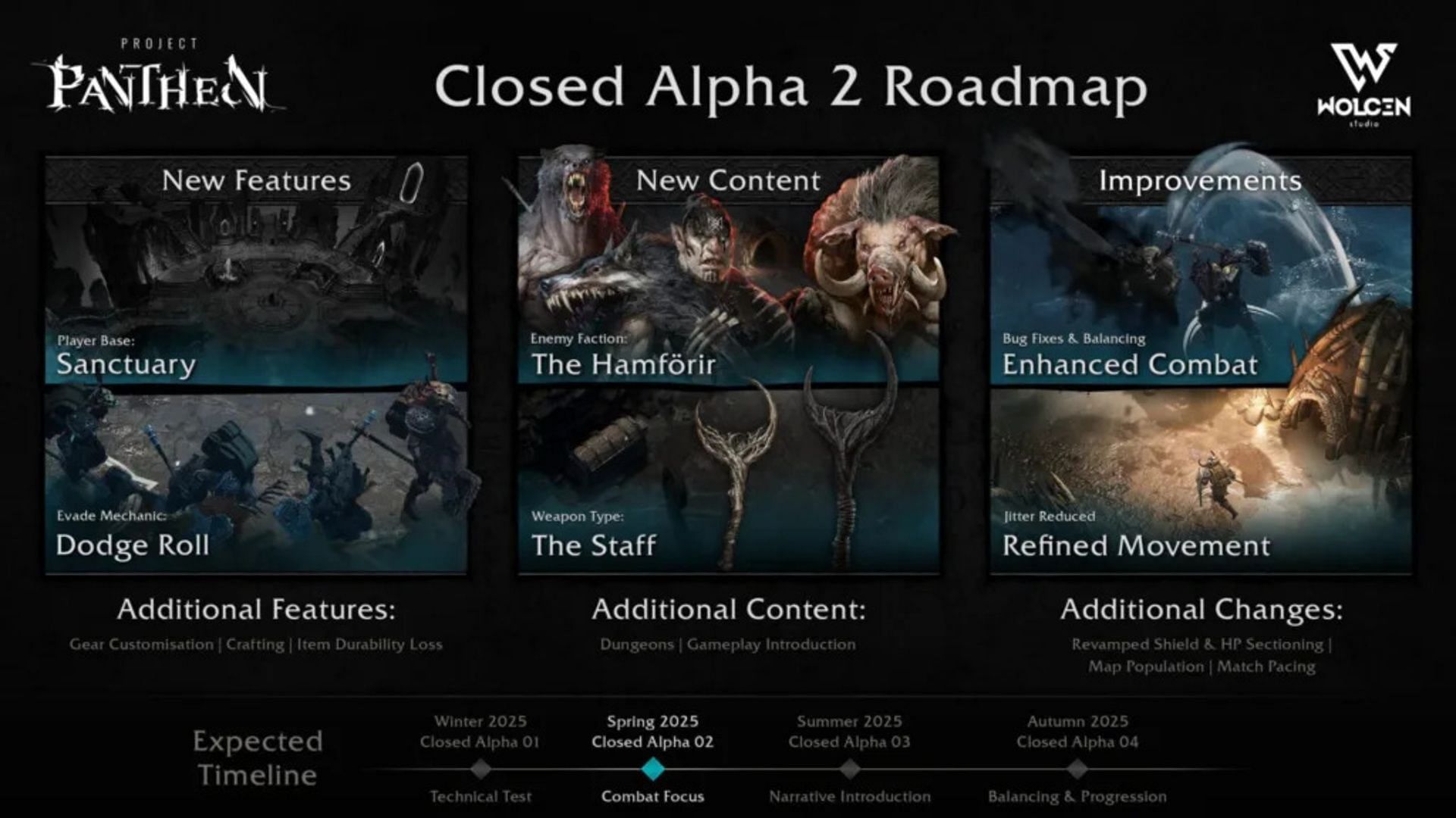 The roadmap of the updates (Image via WOLCEN Studio)