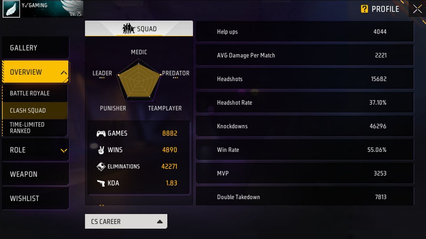 Y Gaming (Image via Garena/Screenshot)