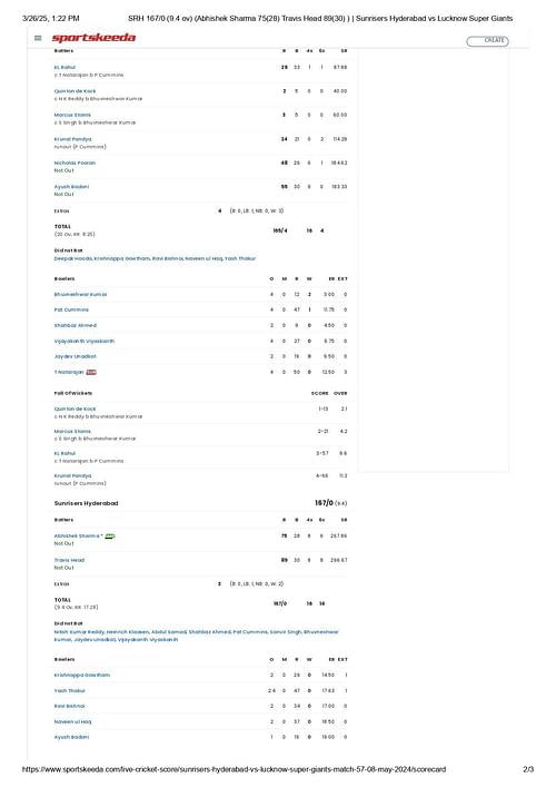 SRH vs LSG IPL 2024 scorecard.