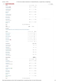 PBKS vs GT IPL 2025 scorecard.