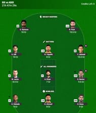 Best IPL 2025 Fantasy Team for Match 6 - RR vs KKR