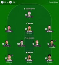 IPL 2025 Fantasy team suggested for the previous game.
